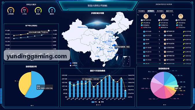 云顶私域运营配图