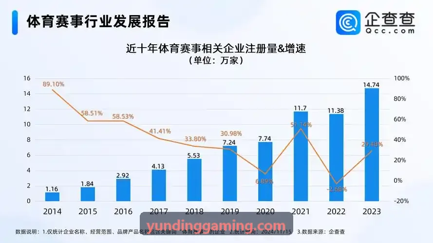 云顶SOP标准配图